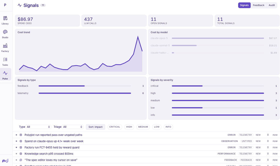 Pulse in Majordomo: 30-day AI spend and call count, a cost trend with a visible spike, cost by model, and the open signal feed.